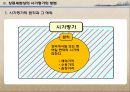 상속세제상 부동산 시가평가 방법에 관한 개선방향 연구 10페이지