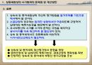 상속세제상 부동산 시가평가 방법에 관한 개선방향 연구 29페이지