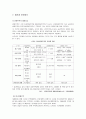 우리나라의 주거복지제도 3페이지