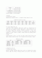 우리나라 부동산 중과세 제도의 문제점과 개선방안 10페이지