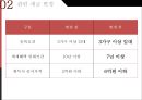 부동산 임대업 관련 세금 27페이지