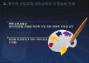 재개발 재건축 관련 조세법상 쟁점과 정책과제 10페이지