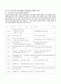 참여정부 부동산조세정책에 관한연구 -개인주택 양도소득세 중심으로- 6페이지