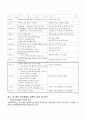 참여정부 부동산조세정책에 관한연구 -개인주택 양도소득세 중심으로- 7페이지