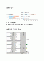 건대 로데오거리 활성화 방안 4페이지