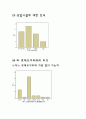 건대 로데오거리 활성화 방안 7페이지