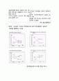 건대 로데오거리 활성화 방안 15페이지
