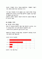 건대 로데오거리 활성화 방안 16페이지