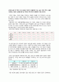 [사회과학] 임대주택사업자 관련 세제 27페이지