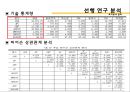 종합부동산세제 및 배우자 증여재산공제의 변화가 부동산 증여에 미친 영향 7페이지