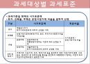 재산세의 흐름과 나아가야할 방안 11페이지