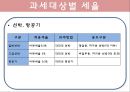 재산세의 흐름과 나아가야할 방안 15페이지