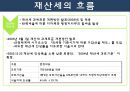 재산세의 흐름과 나아가야할 방안 28페이지