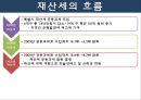 재산세의 흐름과 나아가야할 방안 31페이지