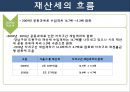 재산세의 흐름과 나아가야할 방안 35페이지