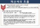 재산세의 흐름과 나아가야할 방안 36페이지