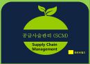공급사슬관리 1페이지