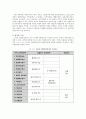 심리검사와 상담 - 적성검사, 직업적성검사 {적성검사의 정의와 기능, 일반적성검사(GATB), 노동부-일반직업적성검사, 노동부-성인용 직업적성검사} 5페이지
