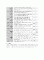 심리검사와 상담 - 적성검사, 직업적성검사 {적성검사의 정의와 기능, 일반적성검사(GATB), 노동부-일반직업적성검사, 노동부-성인용 직업적성검사} 14페이지