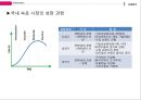 ★ 경영전략 - 빅토리아 시크릿 (Victoria`s secret) - 환경분석, 해외시장분석, 경영전략분석, 내부역량분석, 마케팅믹스, 해외마케팅 사례분석, 성공요인, 향후전략.pptx 13페이지