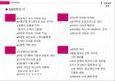 ★ 경영전략 - 빅토리아 시크릿 (Victoria`s secret) - 환경분석, 해외시장분석, 경영전략분석, 내부역량분석, 마케팅믹스, 해외마케팅 사례분석, 성공요인, 향후전략.pptx 30페이지