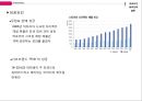 ★ 경영전략 - 빅토리아 시크릿 (Victoria`s secret) - 환경분석, 해외시장분석, 경영전략분석, 내부역량분석, 마케팅믹스, 해외마케팅 사례분석, 성공요인, 향후전략.pptx 35페이지