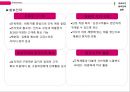★ 경영전략 - 빅토리아 시크릿 (Victoria`s secret) - 환경분석, 해외시장분석, 경영전략분석, 내부역량분석, 마케팅믹스, 해외마케팅 사례분석, 성공요인, 향후전략.pptx 36페이지