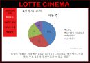 롯데시네마 - 환경분석, swot 분석 4페이지