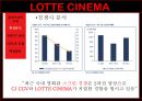 롯데시네마 - 환경분석, swot 분석 5페이지