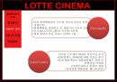 롯데시네마 - 환경분석, swot 분석 14페이지