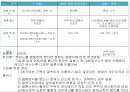동북아 사회문화 - 일본인 혼인문화 4페이지