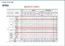 글쓰기와 의사소통 - 한국예능, 잘못된 언어사용의 실태 및 문제점  ppt 21페이지