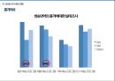 글쓰기와 의사소통 - 한국예능, 잘못된 언어사용의 실태 및 문제점  ppt 22페이지