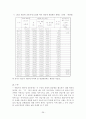 재산세의 흐름과 나아가야할 방안 30페이지