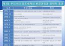 참여정부 부동산조세정책에 관한 연구 -개인주택 양도소득세 중심으로- 7페이지
