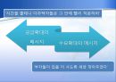 참여정부 부동산조세정책에 관한 연구 -개인주택 양도소득세 중심으로- 23페이지