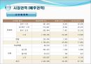 판교개발의 현재와 미래 14페이지