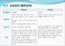 판교개발의 현재와 미래 16페이지