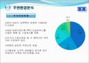 판교개발의 현재와 미래 17페이지