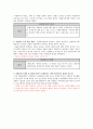 자원봉사 관리 과정 분석틀 - 어진샘 노인의료센터  7페이지
