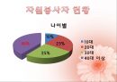 자원봉사自願奉仕자관리론 (사랑샘) 8페이지