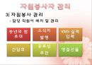 자원봉사自願奉仕자관리론 (사랑샘) 14페이지