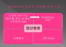 자원봉사自願奉仕관리 과정 - 가나병원 13페이지