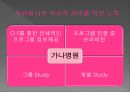 자원봉사自願奉仕관리 과정 - 가나병원 14페이지
