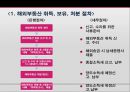 해외부동산 취득 보유 처분시의 조세제도 탐구.pptx 5페이지