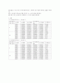 쿨롱의 법칙 Coulomb`s law : 평행판 극판을 사용하여 직접적으로 쿨롱의 힘을 측정하여 쿨롱의 법칙을 이해한다. 3페이지