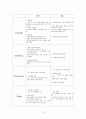 『HITE 하이트진로 마케팅전략 분석』 하이트진로 기업경영분석과 하이트진로 마케팅 SWOT,STP,4P전략분석, 문제점 분석 및 하이트진로 새로운마케팅전략 제안 (맥주, 주류, 3C, BCG Matrix) 24페이지