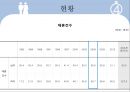 [가족복지론] 재혼가족 (再婚家族) {재혼가족의 정의, 유형 및 특성, 관련법, 문제점, 해결방안}.pptx 9페이지
