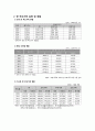 [여성복지론] 한부모여성과 빈곤 (한 부모가족의 정의 및 빈곤의 여성화, 한 부모가족 실태 및 현황, 한 부모가족 사회적 정책, 한 부모가족 제반문제, 새로운 사회복지 실천 및 해결방안) 5페이지