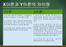 [교육학개론] 동기이론 {동기의 정의, 성질, 속성, 유형 행동표출 유형, 동기과정, 매슬로(Maslow)의 욕구위계이론, 맥그리거(McGregor)의 X Y이론}.ppt 16페이지